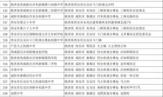 西安中学和西安高级中学是一个学校吗 西安高级中学怎么样