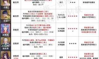 武魂觉醒主角武魂怎么加点 武魂2蜀山御剑加点